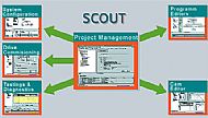 Engineering-Software?SIMOTION?SCOUT